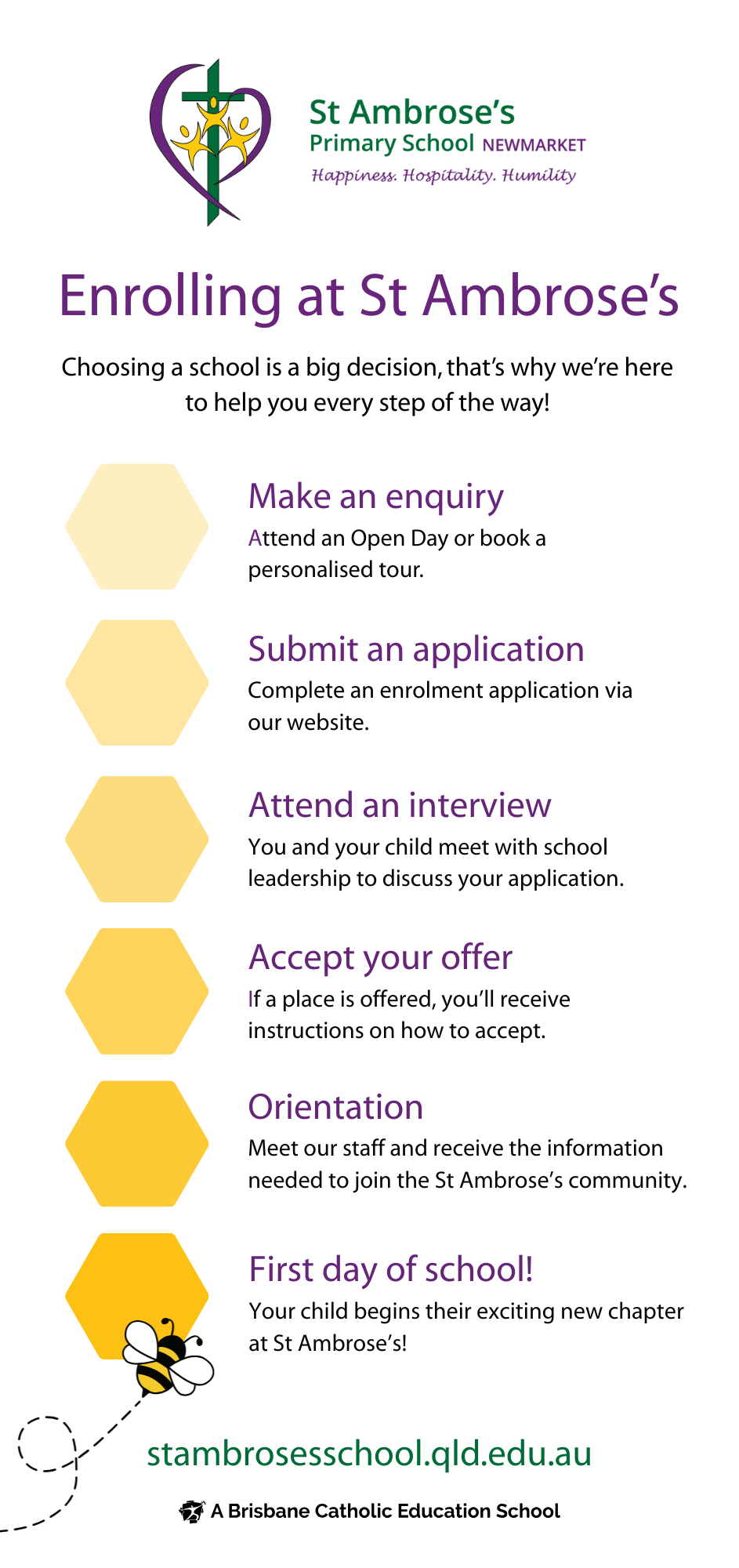 Enrolment process at St Ambrose’s Primary School outlining key steps from initial enquiry through to orientation and first day of school, supporting families to understand the pathway into the school community